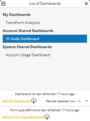 List of Dashboards