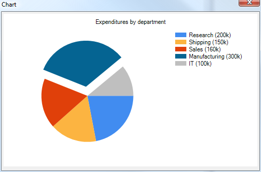 images/Pie_chart_xdialog_sample.png