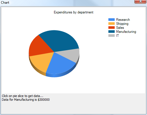 images/simple_pie_chart_with_events.png
