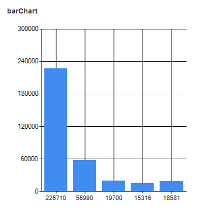 images/chartBarLabel1.png